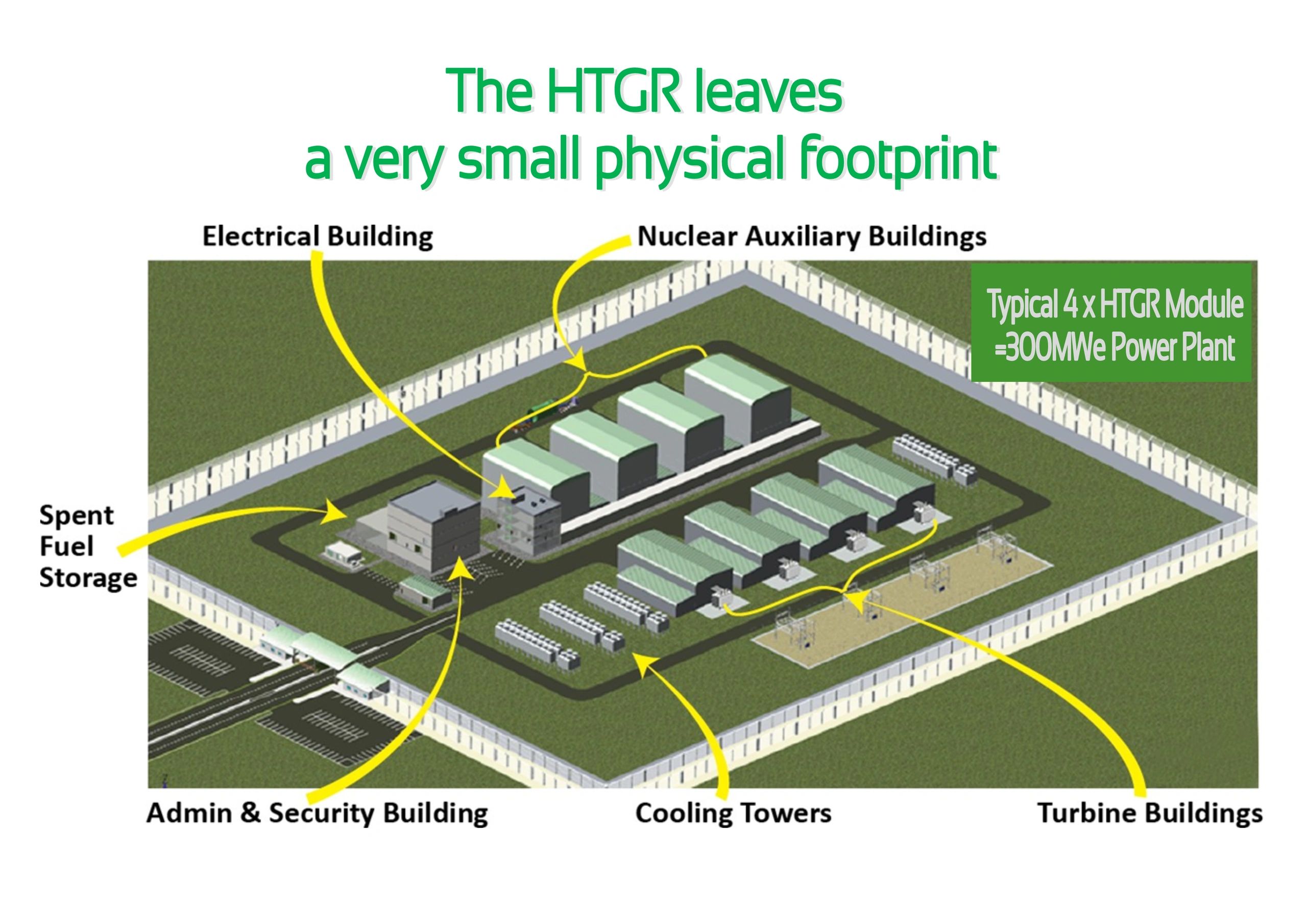 HTGR Plant Layout